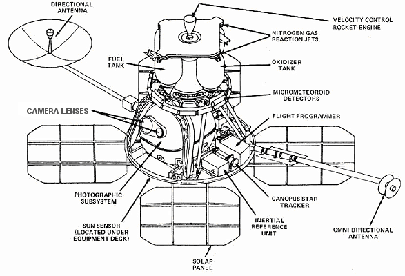 
Lunar Orbiter diagram (NASA)