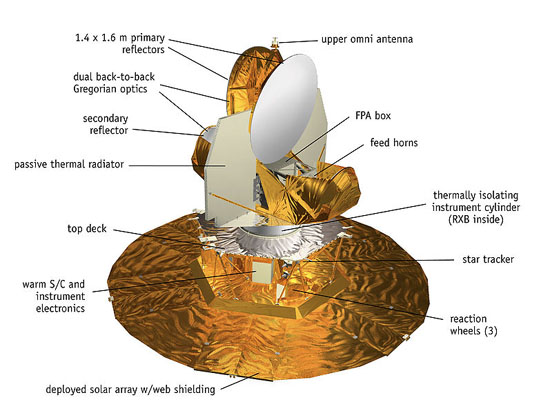 
WMAP spacecraft diagram