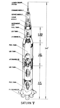 
Saturn V diagram from the Apollo 6 press kit